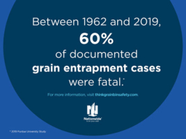 Between 1962 and 2019, 60 percent of grain entrapment cases were fatal