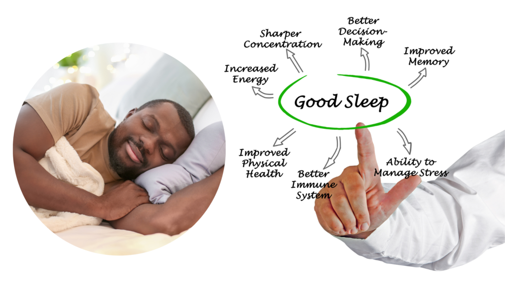 Good sleep leads to better decision making, improved memory, ability to manage stress, better immune system, improved physical health, increased energy, and sharper concentration.